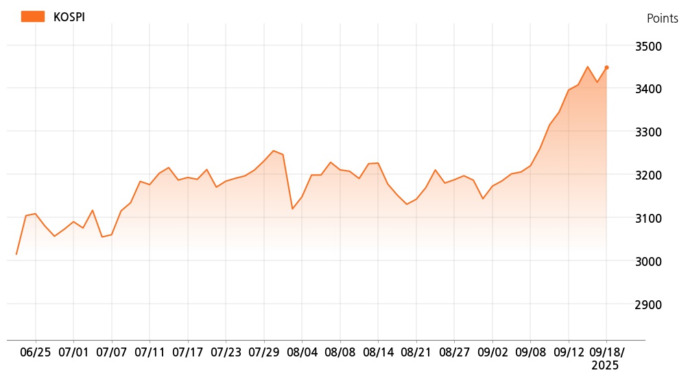 kospi_line_chart_202509181200