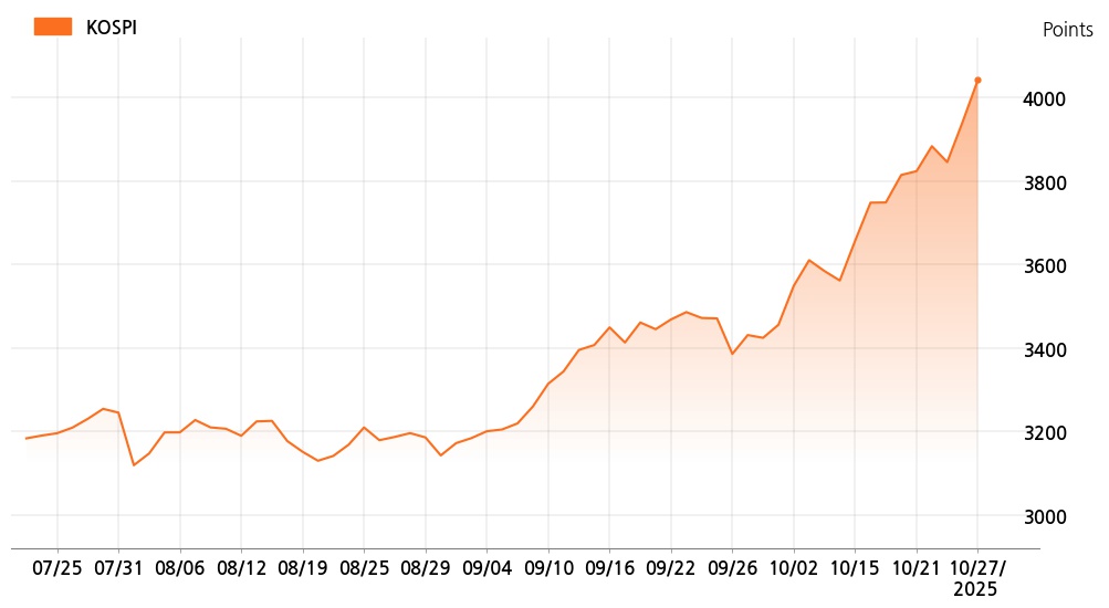 kospi_line_chart_202510271534
