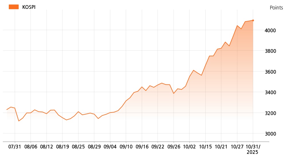 kospi_line_chart_202510311000