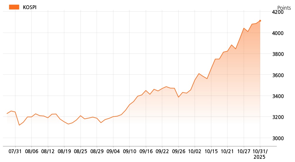 kospi_line_chart_202510311400