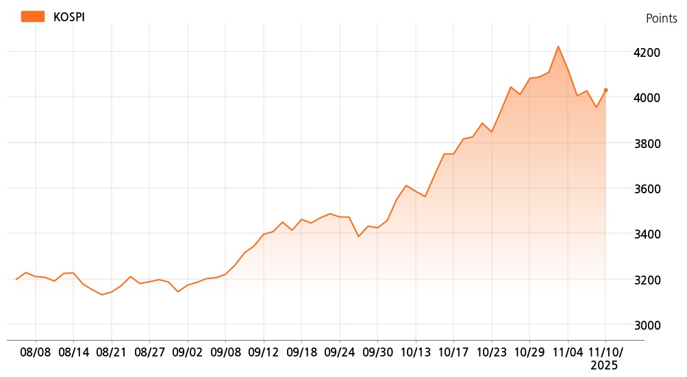 kospi_line_chart_202511101000
