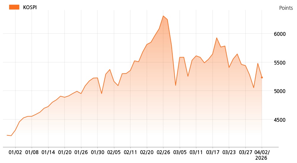 kospi_line_chart_202604021534