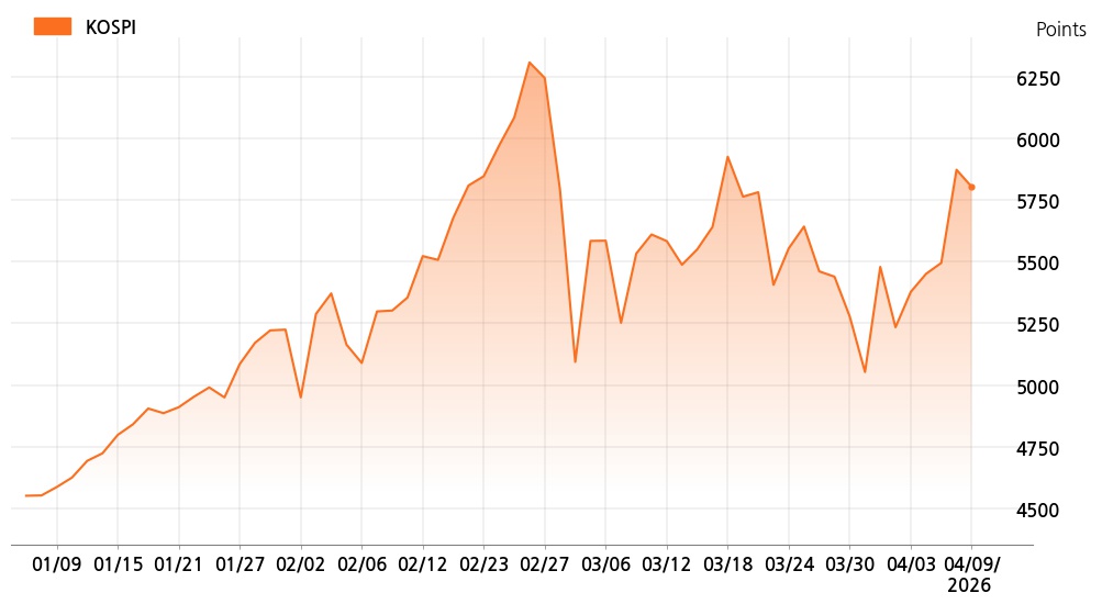 kospi_line_chart_202604091200