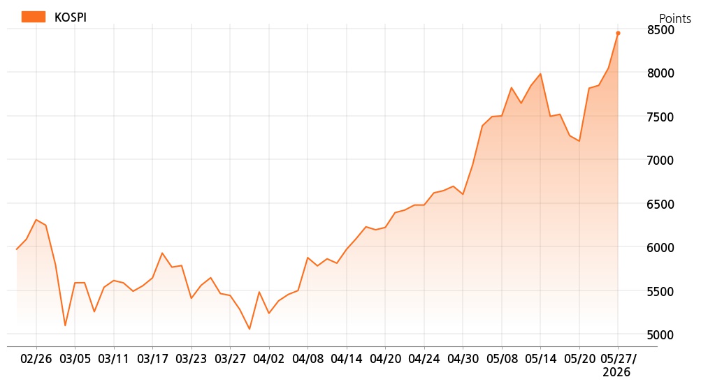 kospi_line_chart_202605271200