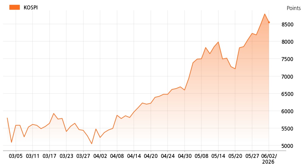 kospi_line_chart_202606021000