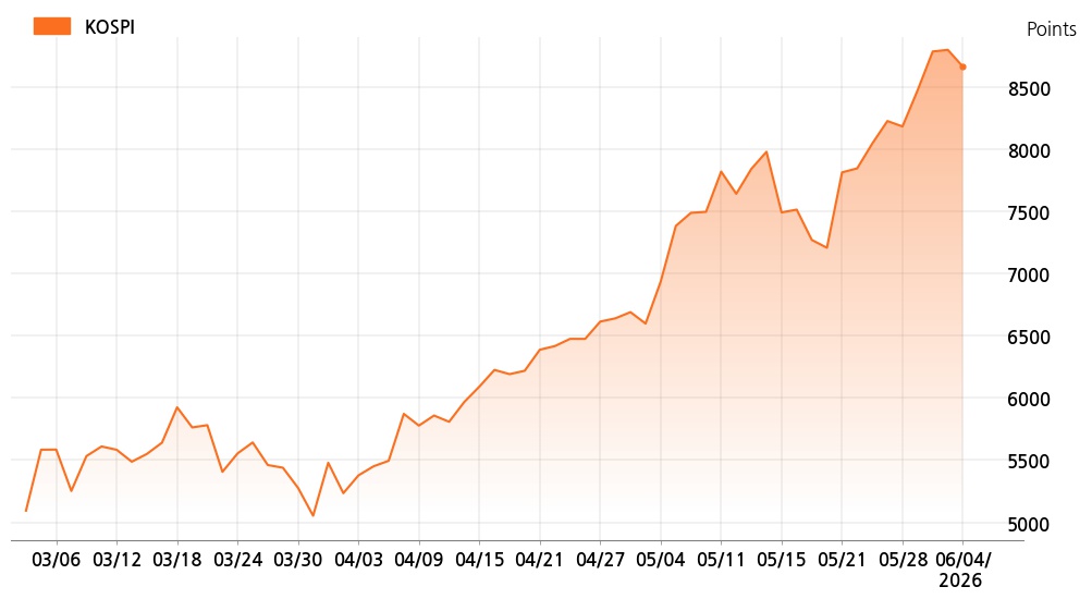 kospi_line_chart_202606041200