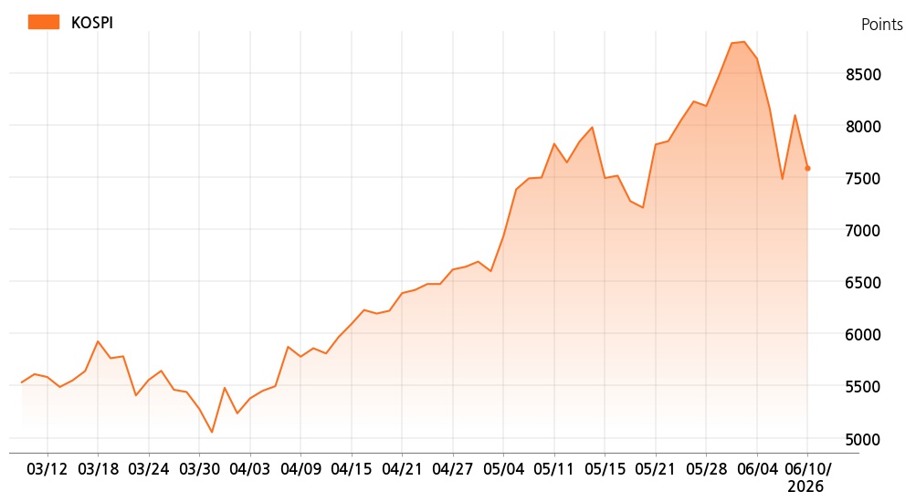 kospi_line_chart_202606101400